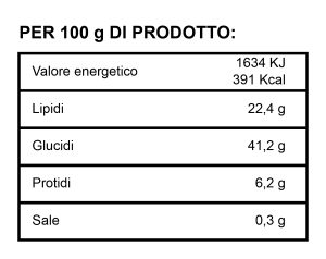 Pandoro - Valori Nutrizionali - D'Angelo Panificio