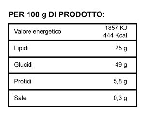 Panettone Setteveli - Valori Nutrizionali - D'Angelo Panificio