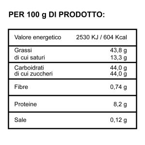 Crema alla Mandorla - Valori Nutrizionali - Panificio D'Angelo