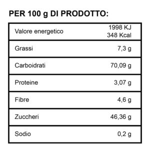 Buccellatini ai fichi - Valori Nutrizionali - D'Angelo Panificio