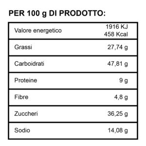 Morbidelli al pistacchio - Valori Nutrizionali - D'Angelo Panificio